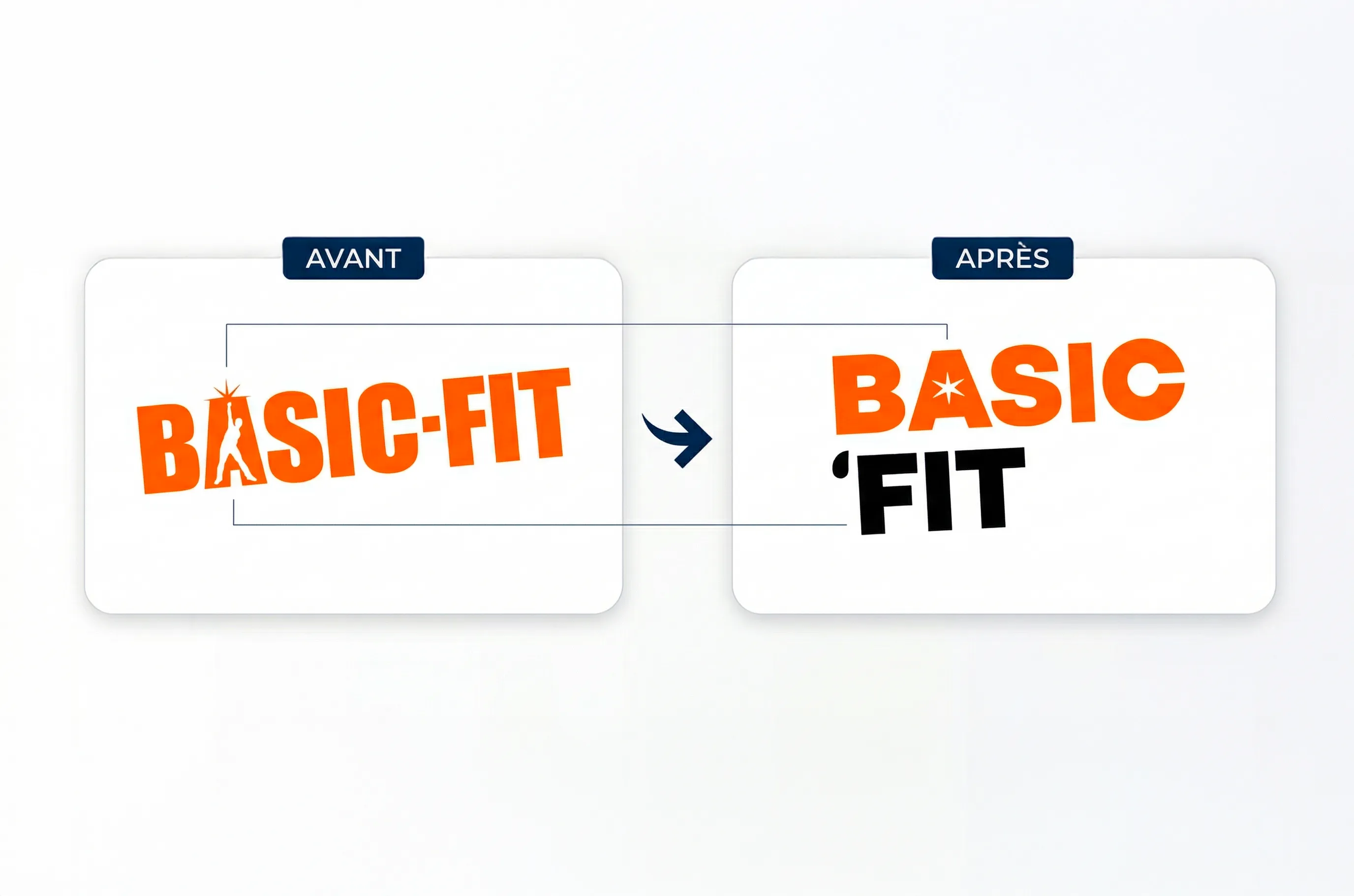 Logo BasicFit repensé · projet branding fitness