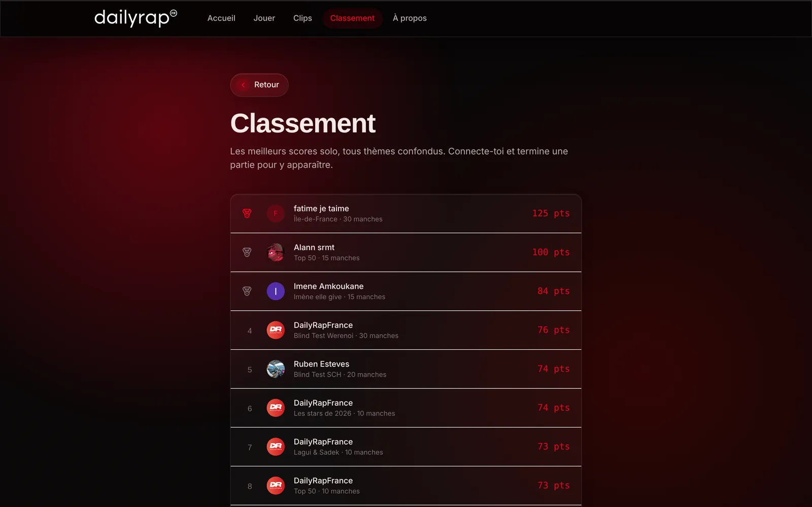 DailyRapFrance · classement des meilleurs scores par thème